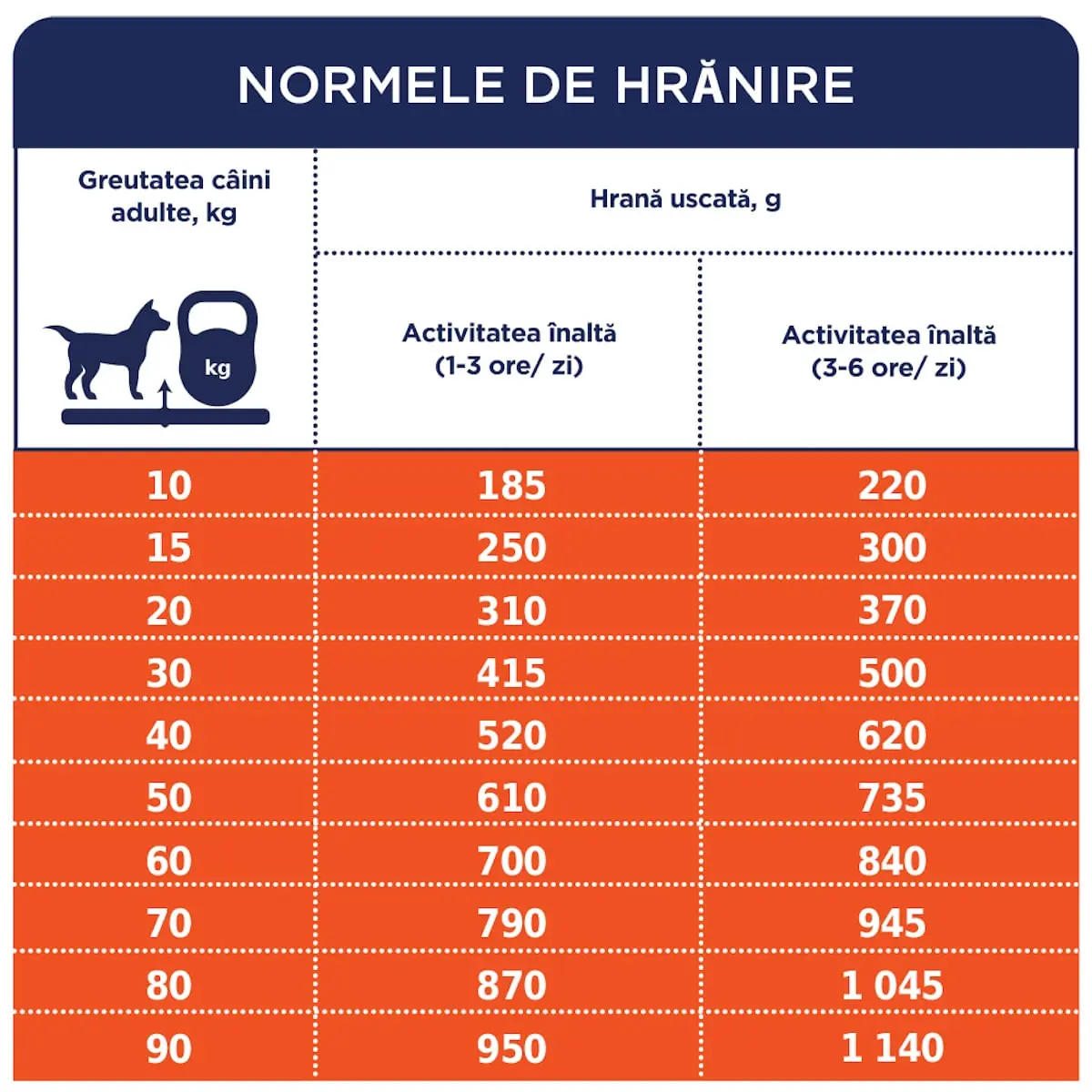 CLUB 4 PAWS Premium Active, Pui, hrana uscata caini, activitate intensa CLUB 4 PAWS Premium Active, XS-XL, Pui, hrana uscata caini, activitate intensa, 14kg - Image 5