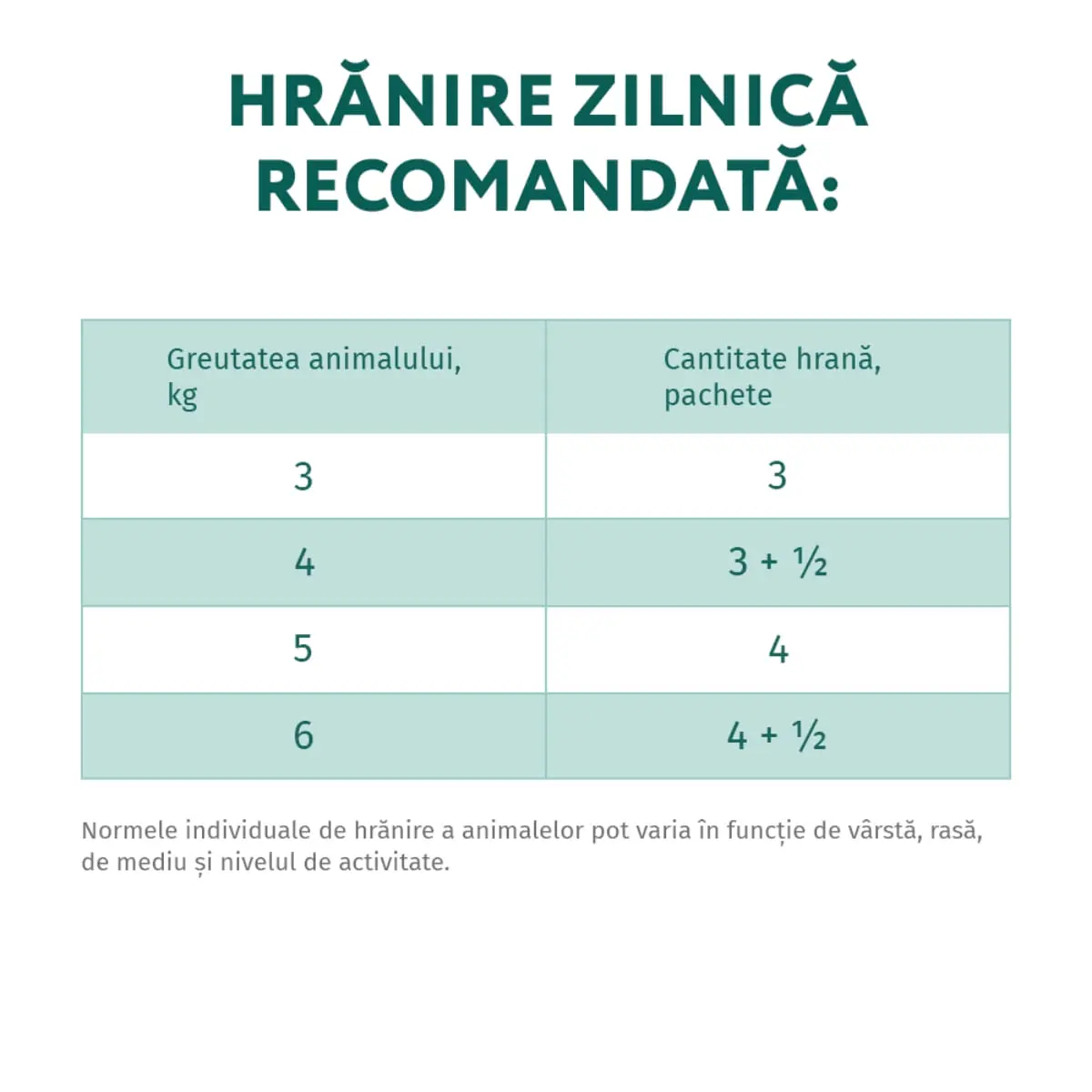 OPTIMEAL Sensitive, Miel si Curcan, hrana umeda pisici, sensibilitati digestive, (in sos) OPTIMEAL Sensitive, Miel si Curcan, hrana umeda fara cereale pisici, sistem digestiv, (in sos), 85g - Image 2