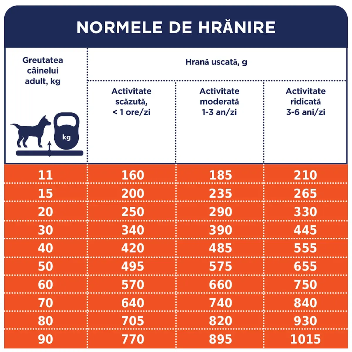 CLUB 4 PAWS Premium Hypoallergenic, Miel si Orez, hrana uscata caini, sensibilitati digestive, piele si blana CLUB 4 PAWS Premium, XS-XL, Miel si Orez, hrana uscata caini, alergii, 14kg - Image 6