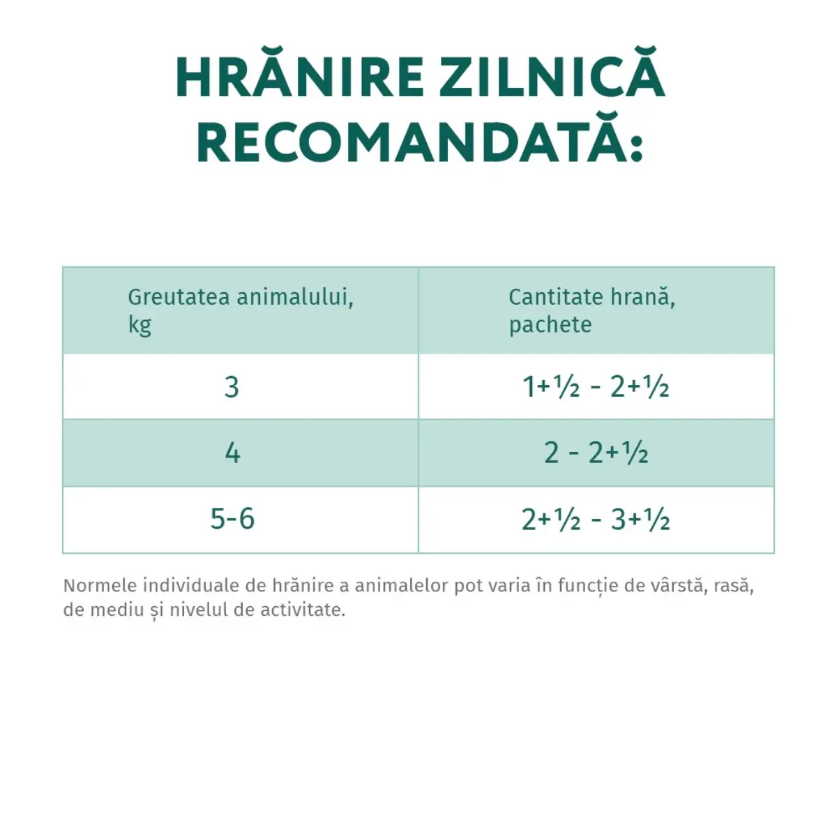 OPTIMEAL Sterilised, Pui si Curcan, hrana umeda pisici sterilizate, (in sos) OPTIMEAL Sterilised, Pui si Curcan, plic hrana umeda pisici sterilizate, (in sos), 85g - Image 3