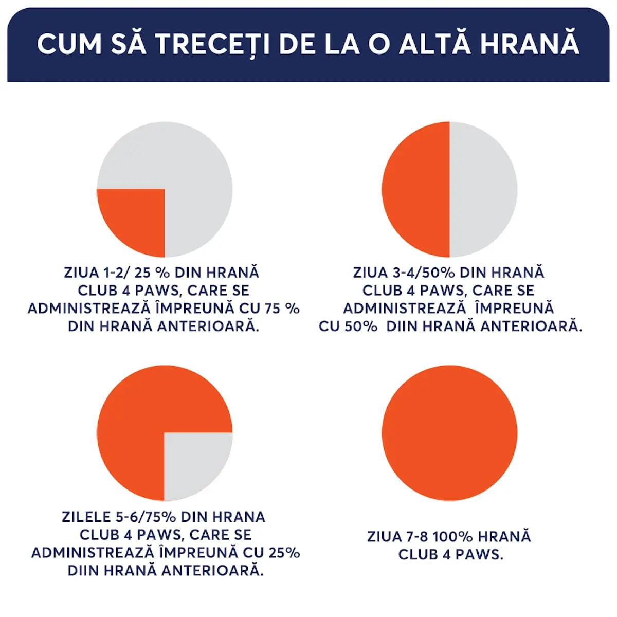 CLUB 4 PAWS Premium Hypoallergenic, Miel si Orez, hrana uscata caini, sensibilitati digestive, piele si blana CLUB 4 PAWS Premium, XS-XL, Miel si Orez, hrana uscata caini, alergii, 2kg - Image 6