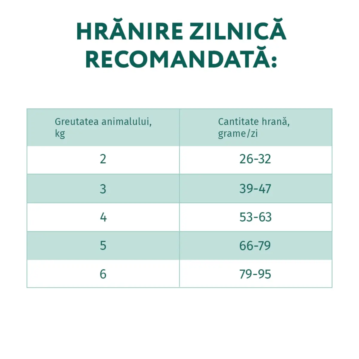 OPTIMEAL Hairball Control, Rata, hrana uscata pisici, limitarea ghemurilor de blana, 10kg - Image 3