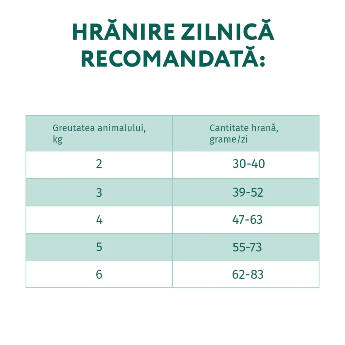 OPTIMEAL Extra Shine, Cod, hrana uscata pisici, piele si blana OPTIMEAL Extra Shine, Cod, hrana uscata pisici, piele & blana, 1.5kg - Image 6