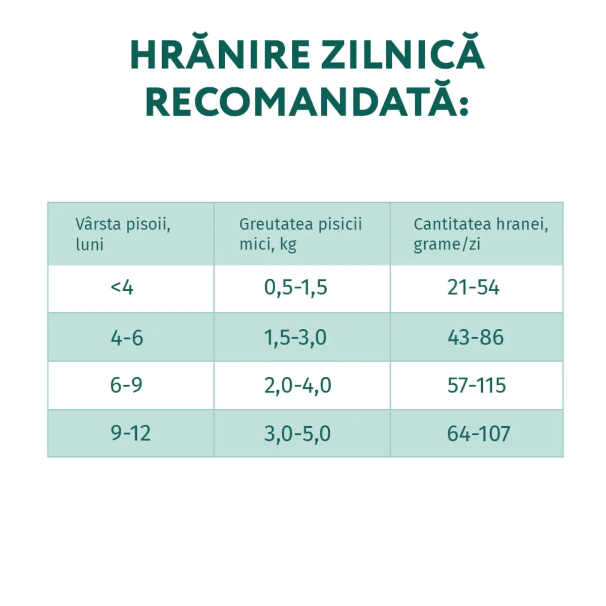 OPTIMEAL Kitten, Pui, hrana uscata pisici junior, 1.5kg - Image 8