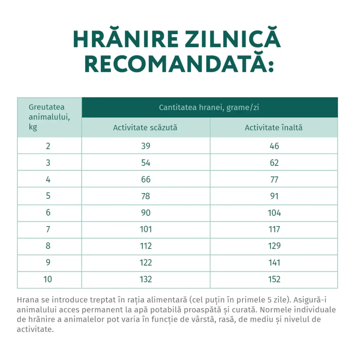 OPTIMEAL Adult XS-S, Rata, hrana uscata caini OPTIMEAL Adult, XS-S, Rata, hrana uscata caini, 4kg - Image 2