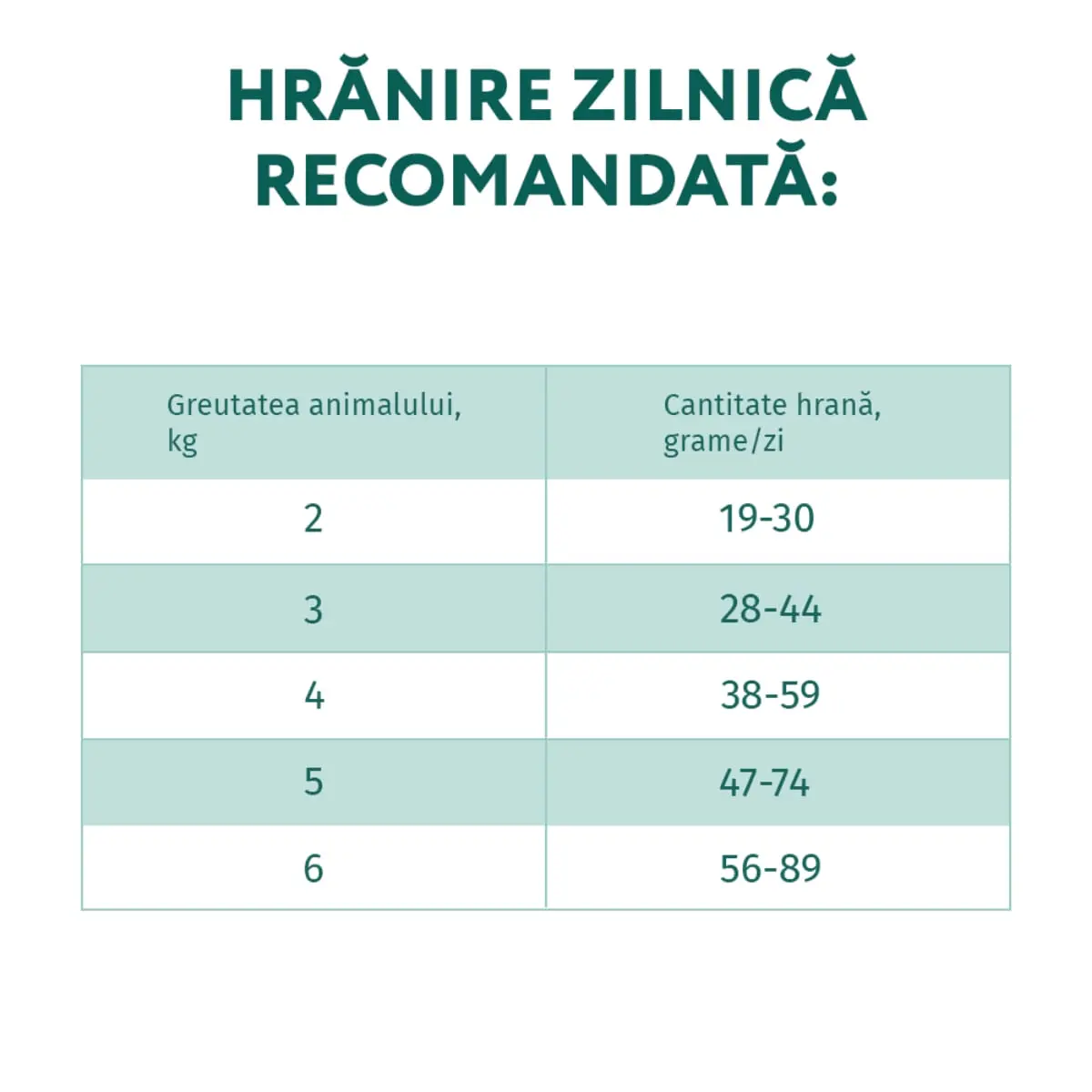 OPTIMEAL Sterilised, Curcan cu Ovaz, hrana uscata pisici sterilizate OPTIMEAL Sterilised, Curcan, hrana uscata pisici sterilizate, 700g - Image 3