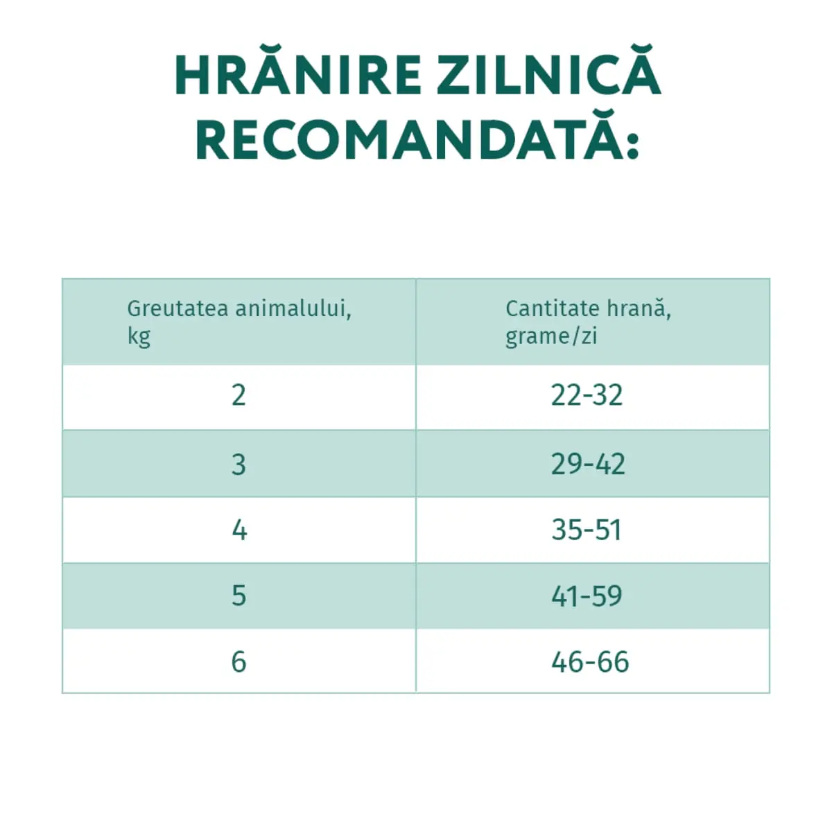 OPTIMEAL Sterilised, Vita cu Sorg, hrana uscata pisici sterilizate OPTIMEAL Sterilised, Vita, hrana uscata pisici sterilizate, 700g - Image 7