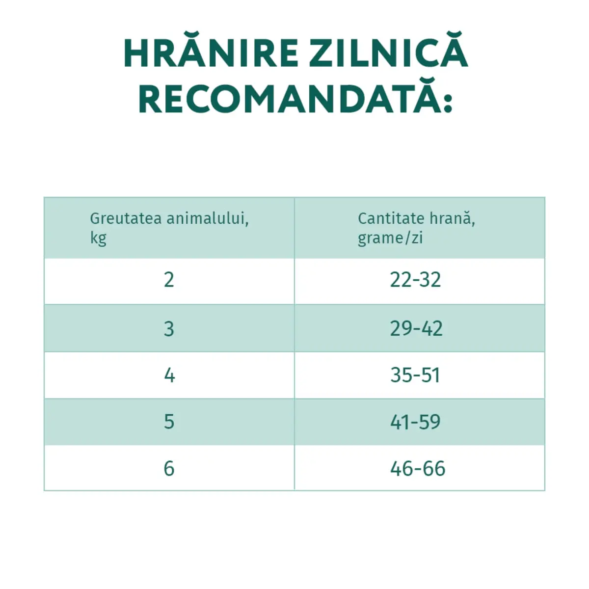 OPTIMEAL Sterilised, Vita cu Sorg, hrana uscata pisici sterilizate OPTIMEAL Sterilised, Vita, hrana uscata pisici sterilizate, 10kg - Image 6