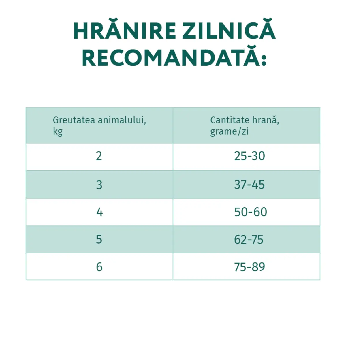 OPTIMEAL, Pui, hrana uscata pisici, 4kg - Image 3
