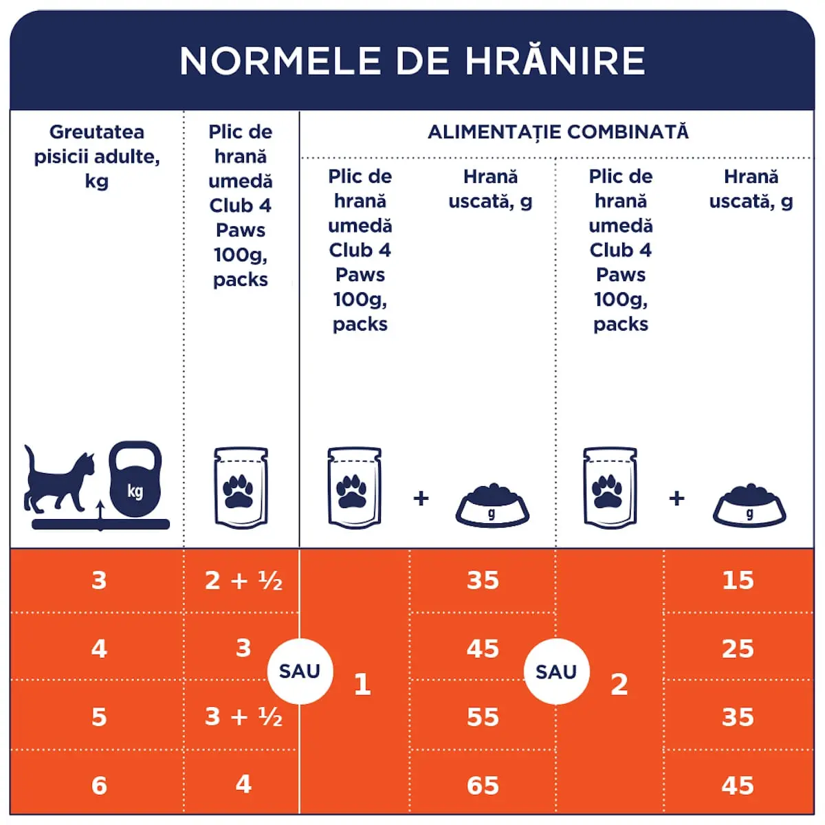CLUB 4 PAWS Premium, Curcan, hrana umeda pisici, (in aspic) CLUB 4 PAWS Premium, Curcan, plic hrana umeda pisici, (in aspic), 80g - Image 5