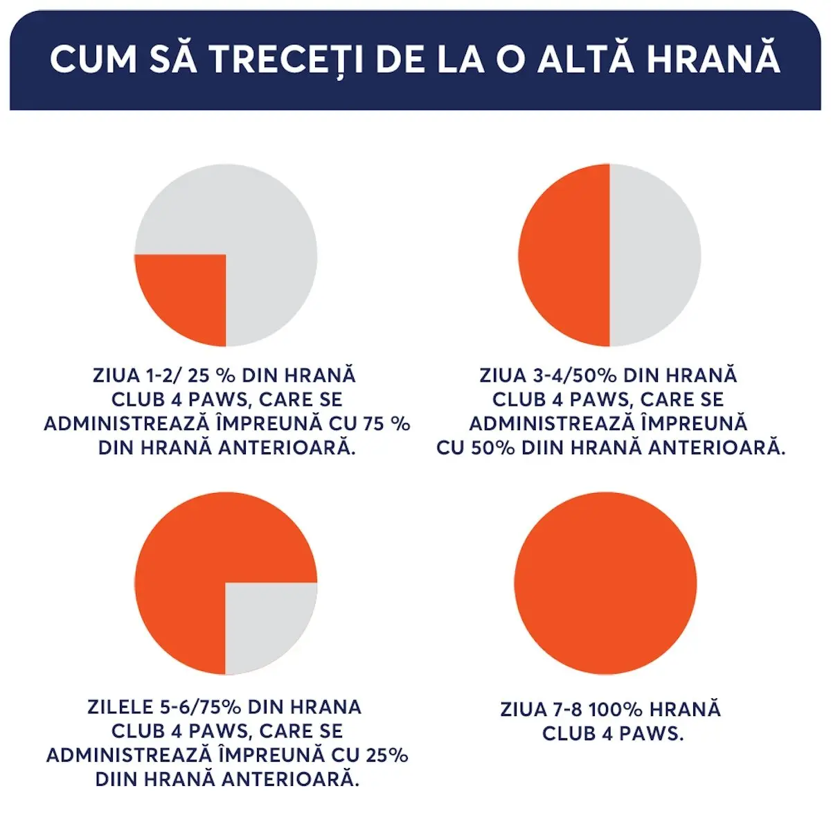 CLUB 4 PAWS Premium, Pui, hrana umeda caini, (in aspic) CLUB 4 PAWS Premium, XS-XL, Pui, plic hrana umeda caini, (in aspic), 100g - Image 3