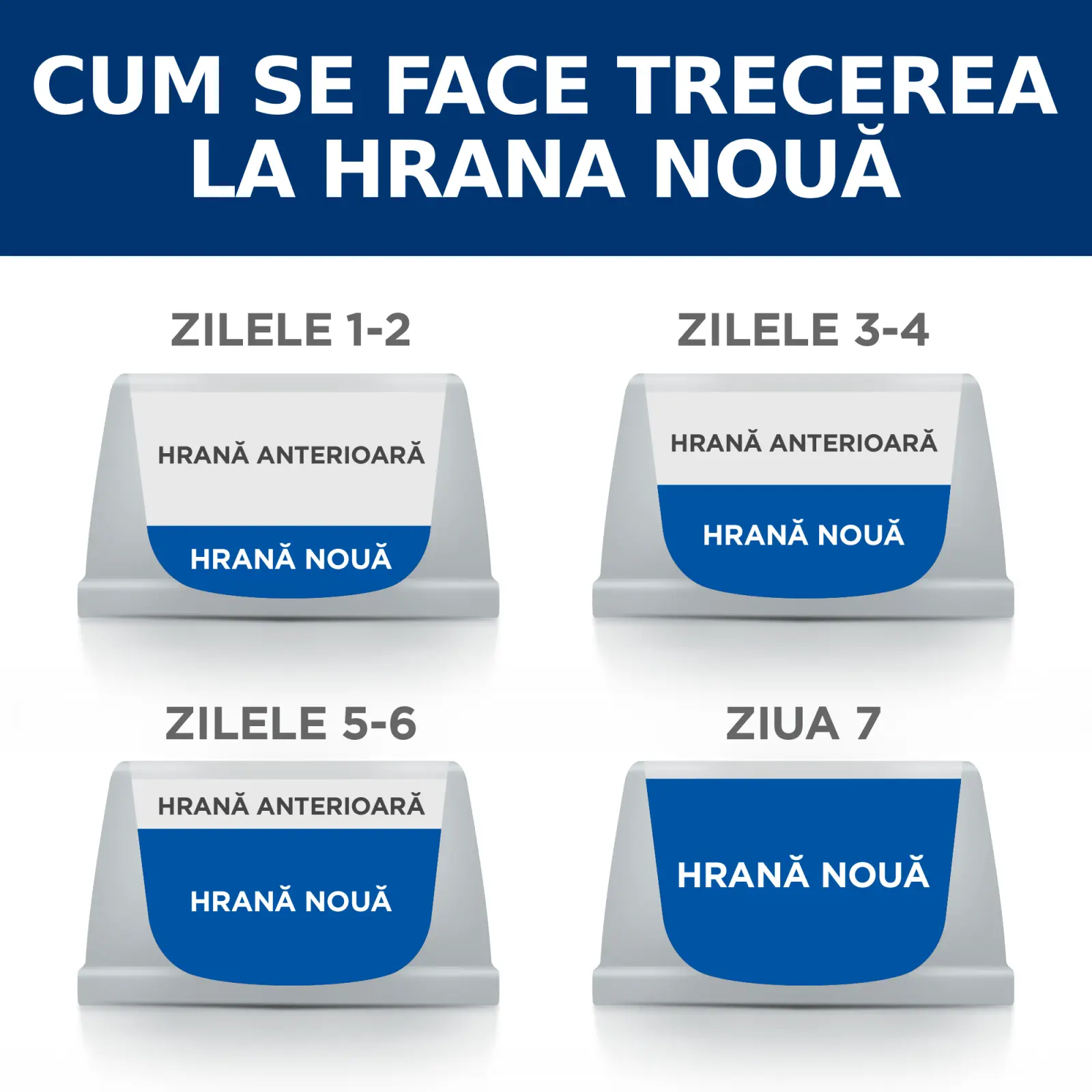HILL'S Prescription Diet c/d Urinary, Pui cu Legume, dieta veterinara pisici, conserva hrana umeda, afectiuni urinare HILL'S Prescription Diet c/d Urinary Care, Pui, dieta veterinara pisici, conserva hrana umeda, sistem urinar, (in sos), 156g - Image 9