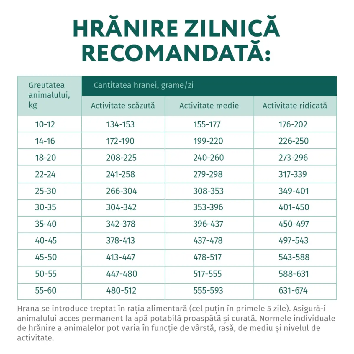 OPTIMEAL Hypoallergenic M, Somon, hrana uscata caini, sensibilitati digestive, piele si blana OPTIMEAL Hypoallergenic, M, Somon, hrana uscata caini, sistem digestiv, piele & blana, 4kg - Image 6