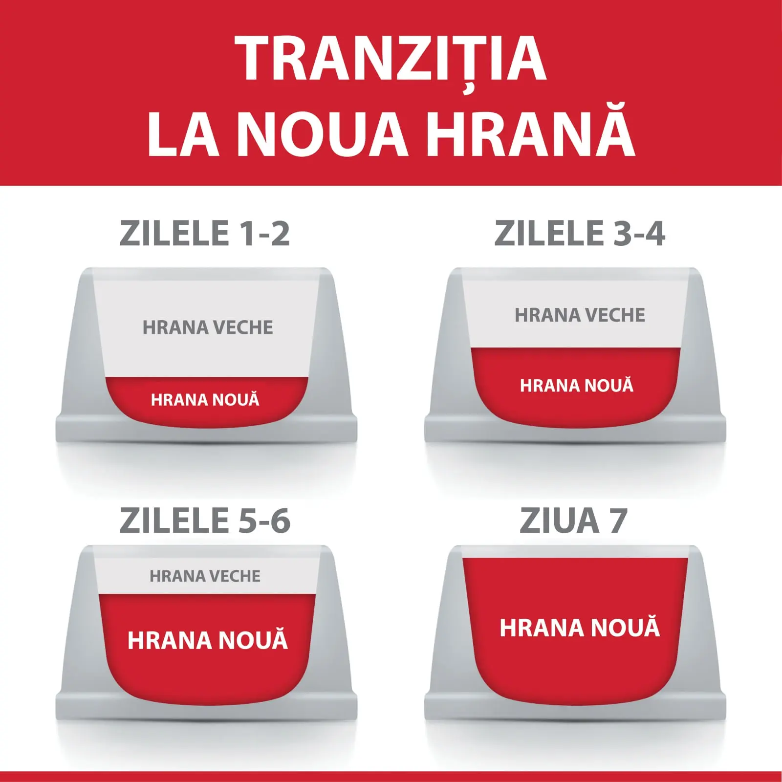 HILL'S SCIENCE PLAN Adult Sterilised, Pui, hrana uscata pisici sterilizate, 15kg - Image 2
