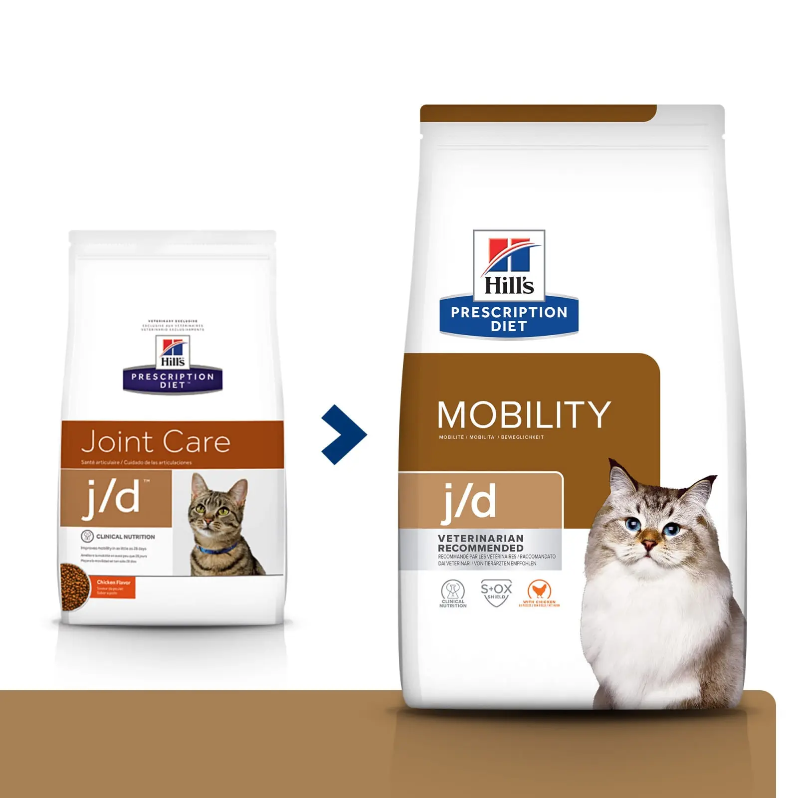 HILL'S Prescription Diet j/d Mobility, Pui, dieta veterinara pisici, hrana uscata, sistem articular, 1.5kg