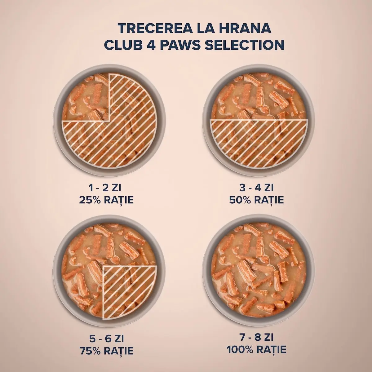 CLUB 4 PAWS Premium Selection Stripsuri, Vita, plic hrana umeda pisici, (in supa), 85g - Image 3