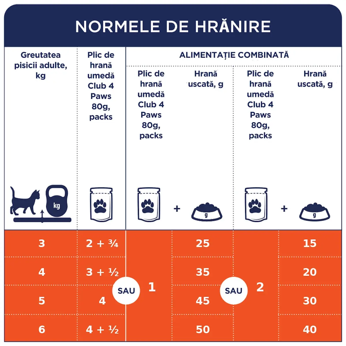 CLUB 4 PAWS Premium Sterilised, Iepure, plic hrana umeda pisici sterilizate, (in aspic), 80g - Image 4