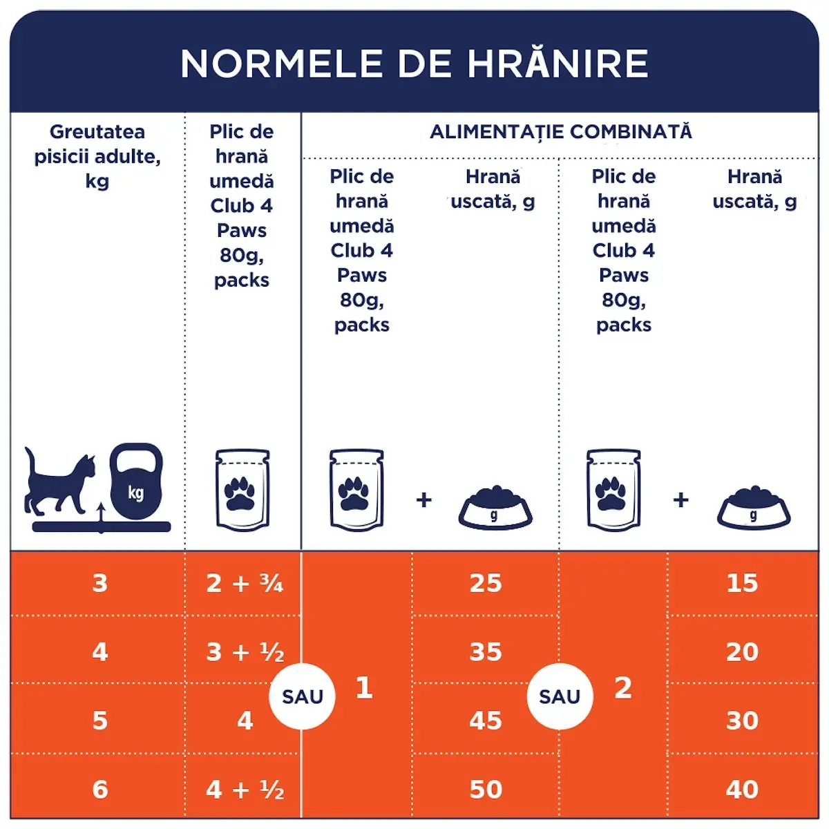 CLUB 4 PAWS Premium Sterilised, Vita, plic hrana umeda pisici sterilizate, (in aspic), 80g CLUB 4 PAWS Premium Sterilised, Vita, plic hrana umeda pisici sterilizate, (in aspic), bax, 80g x 24buc - Image 4