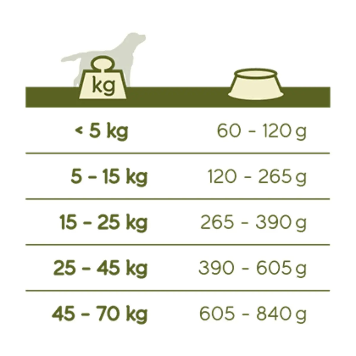 VERSELE LAGA Happy Life, XS-XL, Vita, hrana uscata caini, 15kg - Image 4