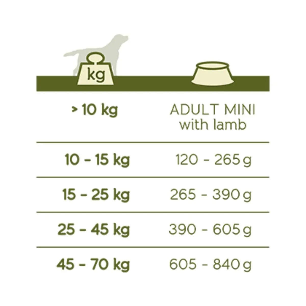 VERSELE LAGA Happy Life, XS-XL, Miel, hrana uscata caini, 15kg - Image 4