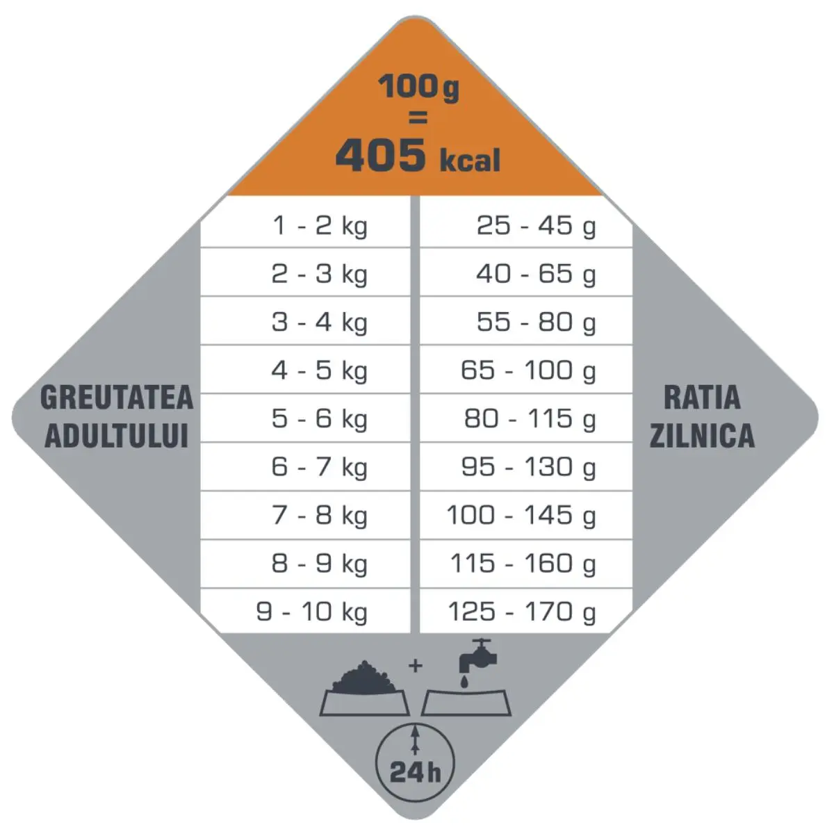 VERSELE LAGA Opti Life Digestion Mini, XS-S, Pui, hrana uscata caini, sistem digestiv, 7.5kg - Image 3
