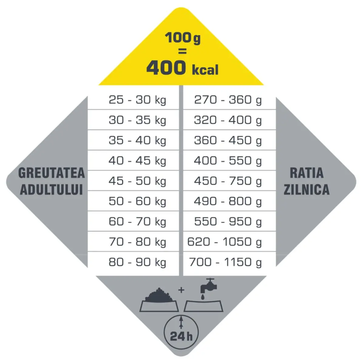 VERSELE LAGA Opti Life Maxi, L-XL, Pui, hrana uscata caini, 12.5kg - Image 4