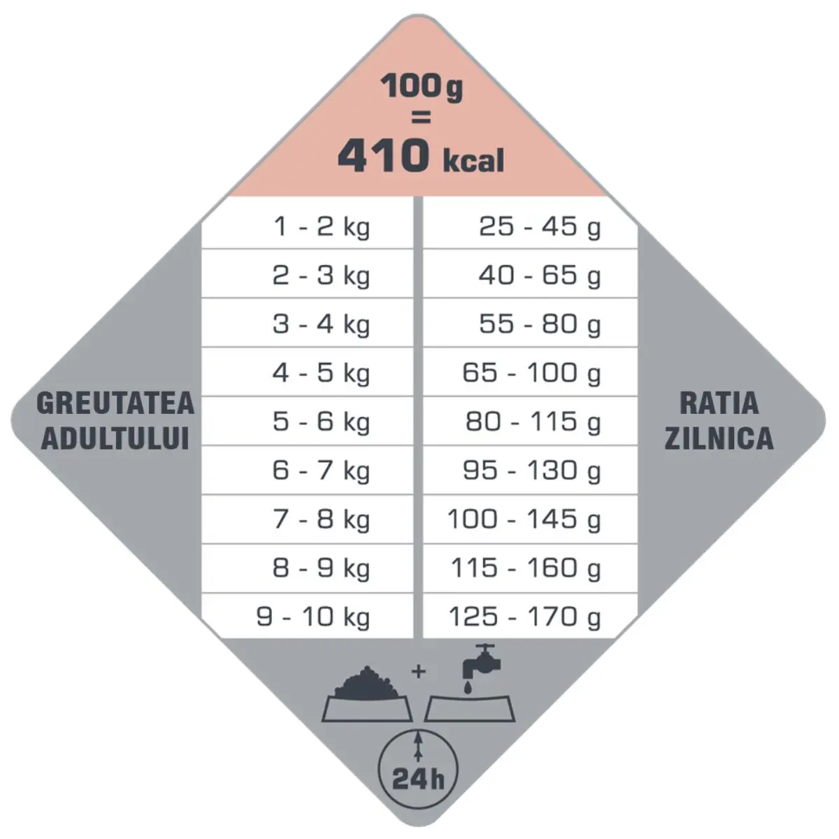 VERSELE LAGA Opti Life Skin Care Mini, XS-S, Pui, hrana uscata caini, piele & blana, 7.5kg - Image 3