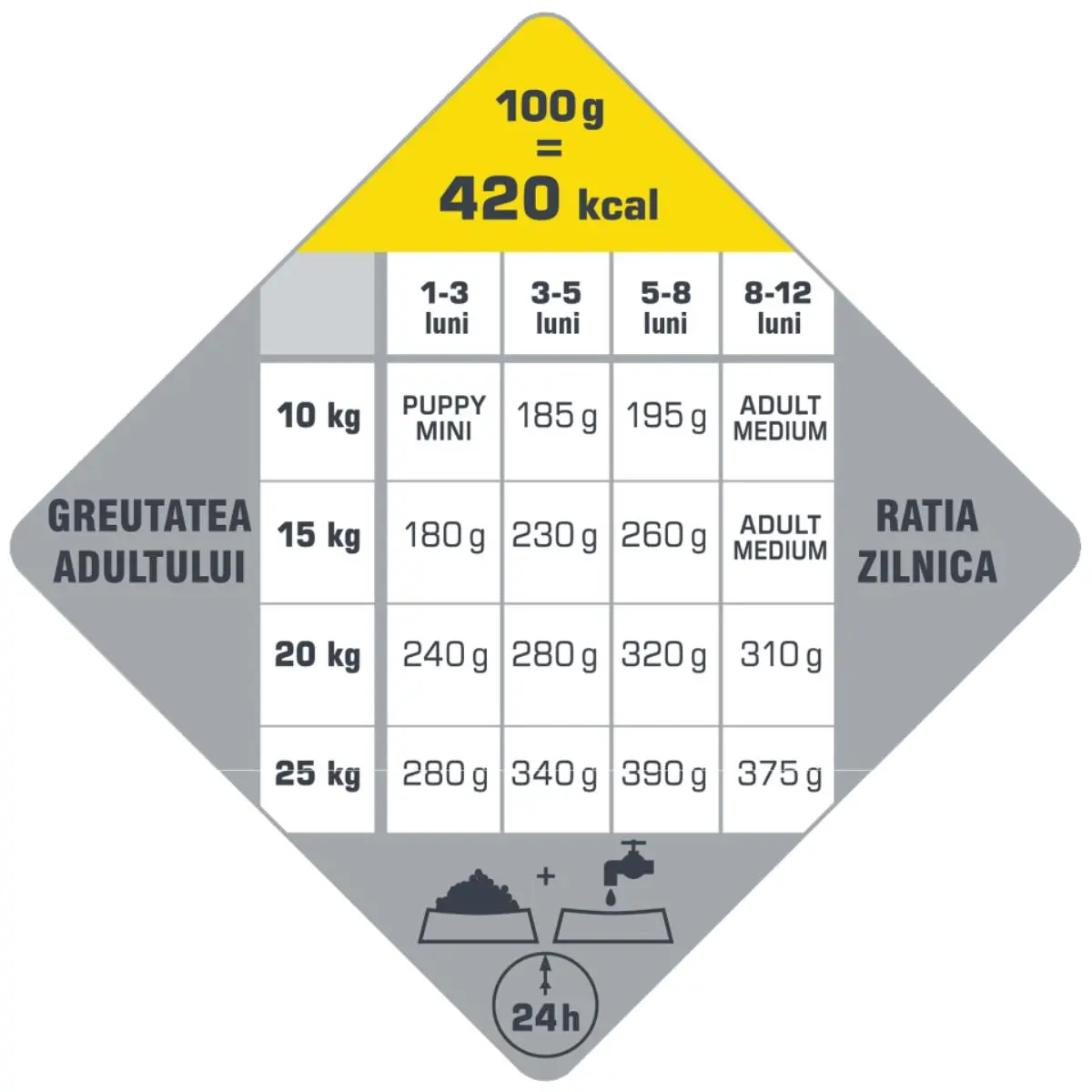 VERSELE LAGA Opti Life Puppy Medium, M, Pui, hrana uscata caini junior, 12.5kg - Image 3