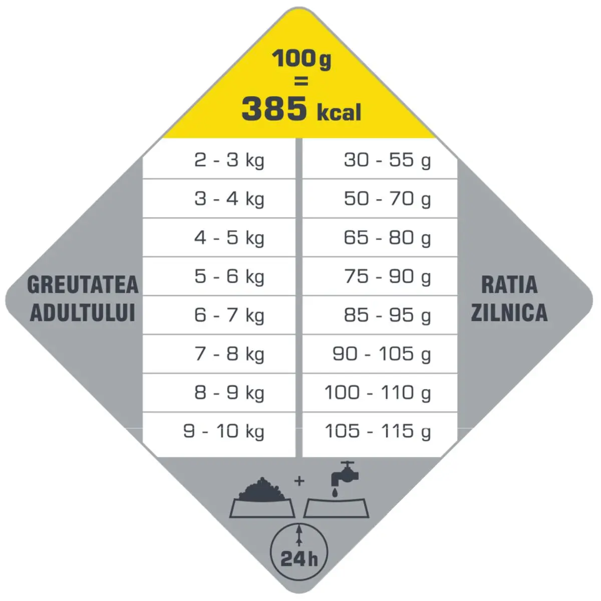VERSELE LAGA Opti Life Senior Mini, XS-S, Pui, hrana uscata caini senior, 2.5kg - Image 3