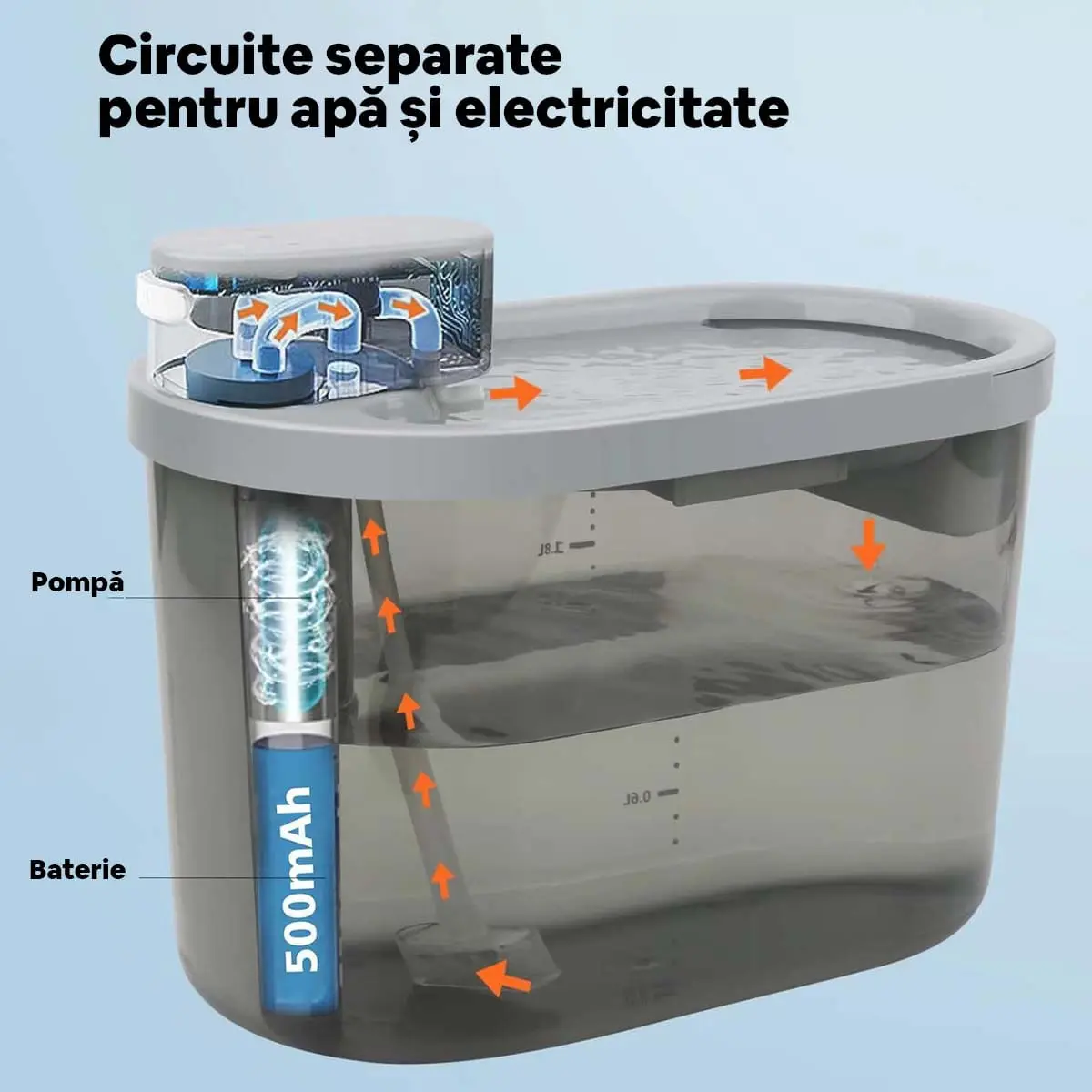 PETIZER  Fantana cu Senzor Miscare, Pisici si Caini Talie Mica, 2.2 L PETIZER Fantana cu Senzor Miscare, Pisici si Caini Talie Mica, 2.2 L - Image 3