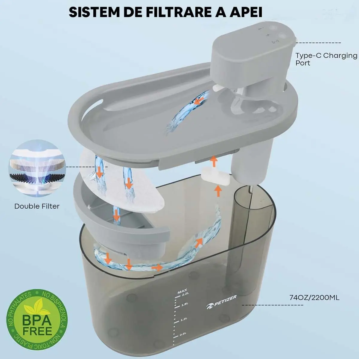 PETIZER  Fantana cu Senzor Miscare, Pisici si Caini Talie Mica, 2.2 L PETIZER Fantana cu Senzor Miscare, Pisici si Caini Talie Mica, 2.2 L - Image 5