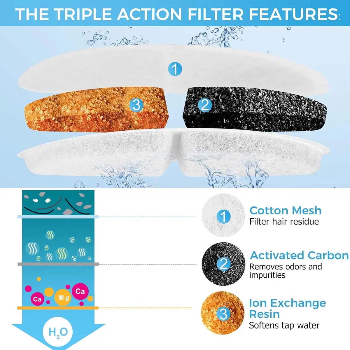 PETIZER  Fantana cu Senzor Miscare, Pisici si Caini Talie Mica, 2.2 L PETIZER Fantana cu Senzor Miscare, Pisici si Caini Talie Mica, 2.2 L - Image 8