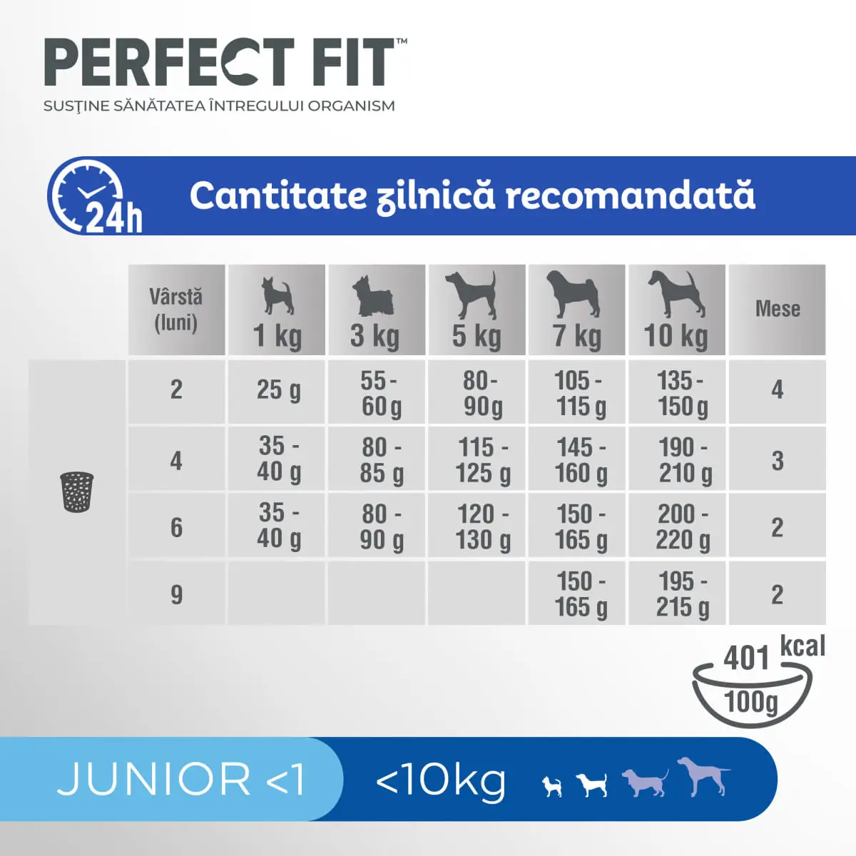 PERFECT FIT Dog Junior Small, XS-S, Pui, hrana uscata caini junior, 825g - Image 4