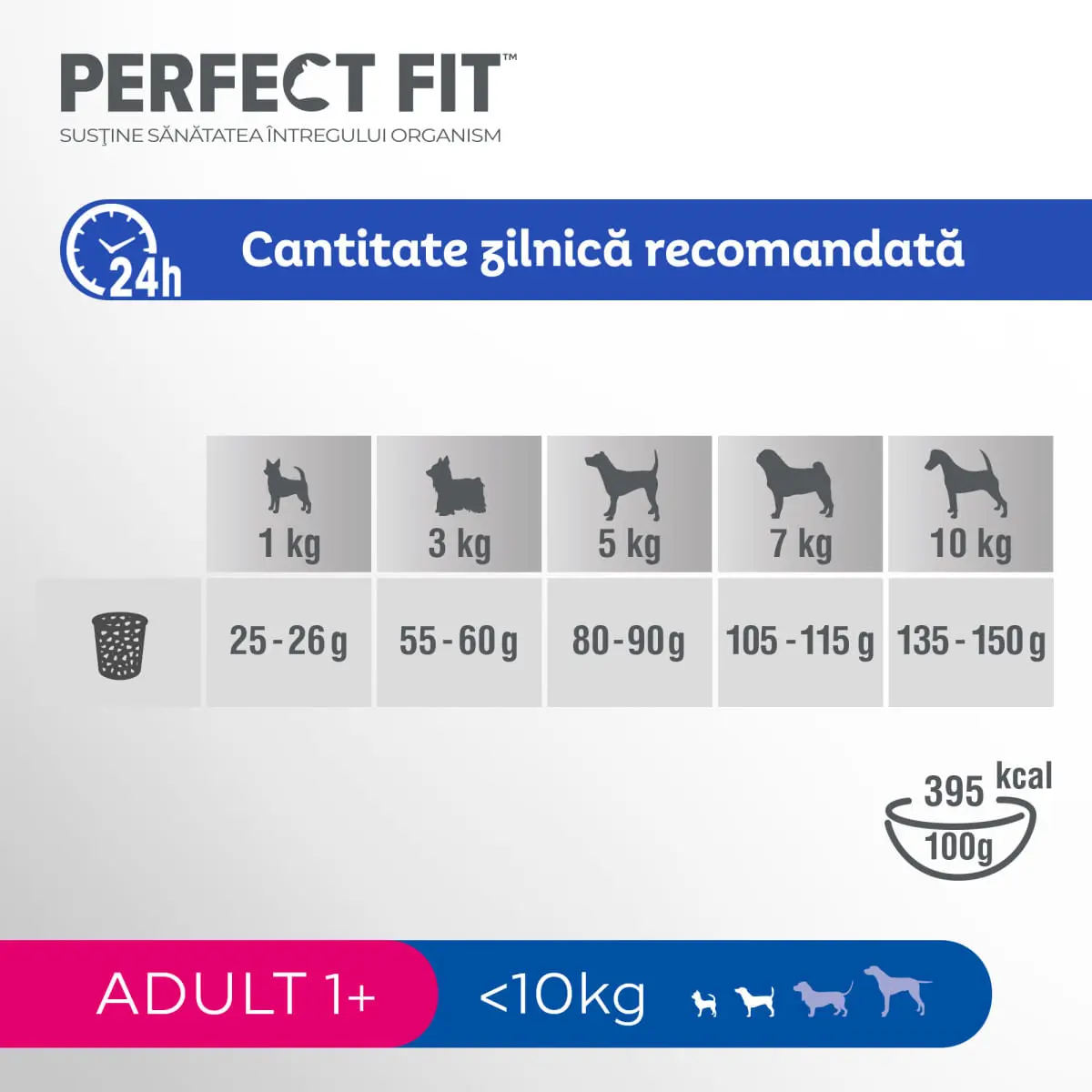 PERFECT FIT Dog Adult Small, XS-S, Pui, hrana uscata caini, 825g - Image 4