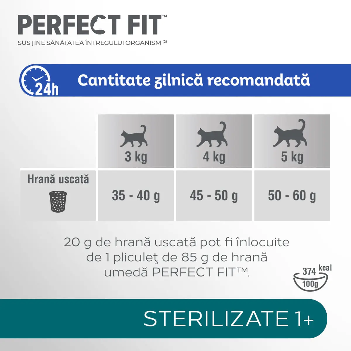 PERFECT FIT Cat Sterile 1+, Pui, hrana uscata pisici sterilizate, 7kg - Image 5