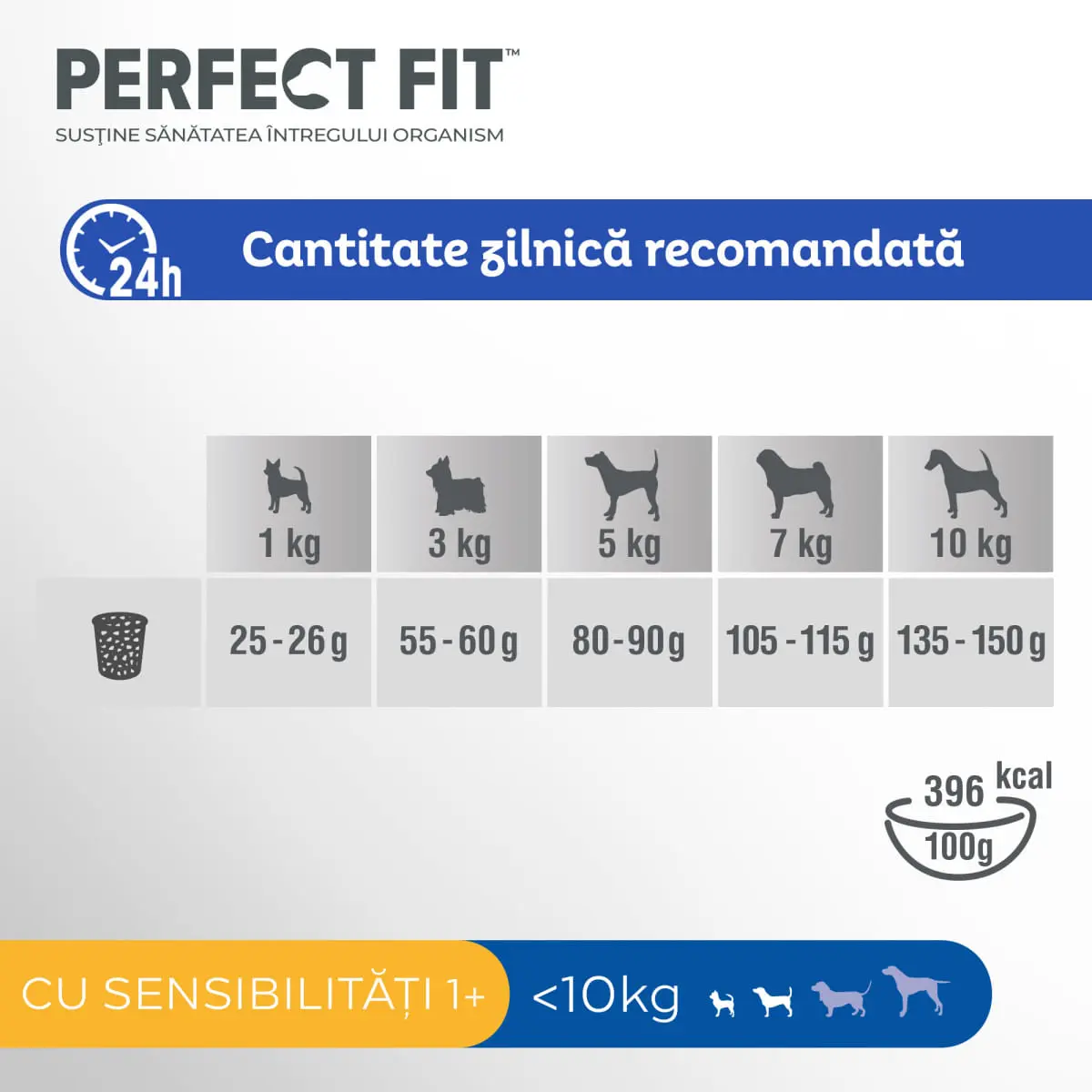 PERFECT FIT Sensitive 1+, XS-S, Curcan, hrana uscata caini, sistem digestiv, 1.4kg - Image 4