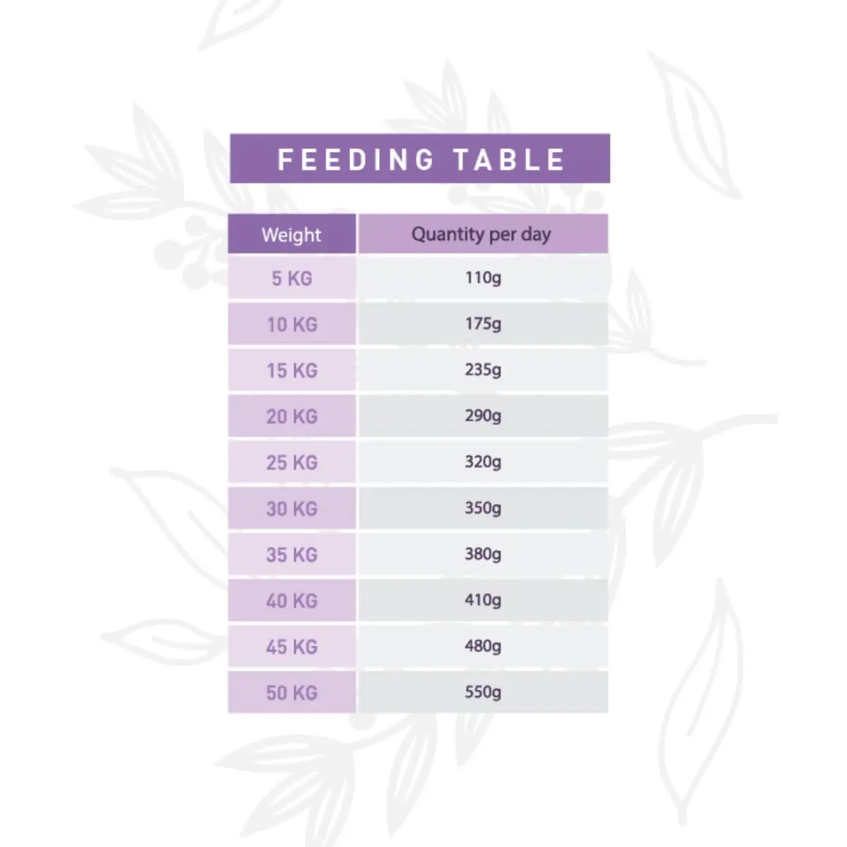 WEEGO Senior & Light Recipe, XS-XL, Curcan si afine, hrana uscata caini senior, obezitate, 12kg - Image 4