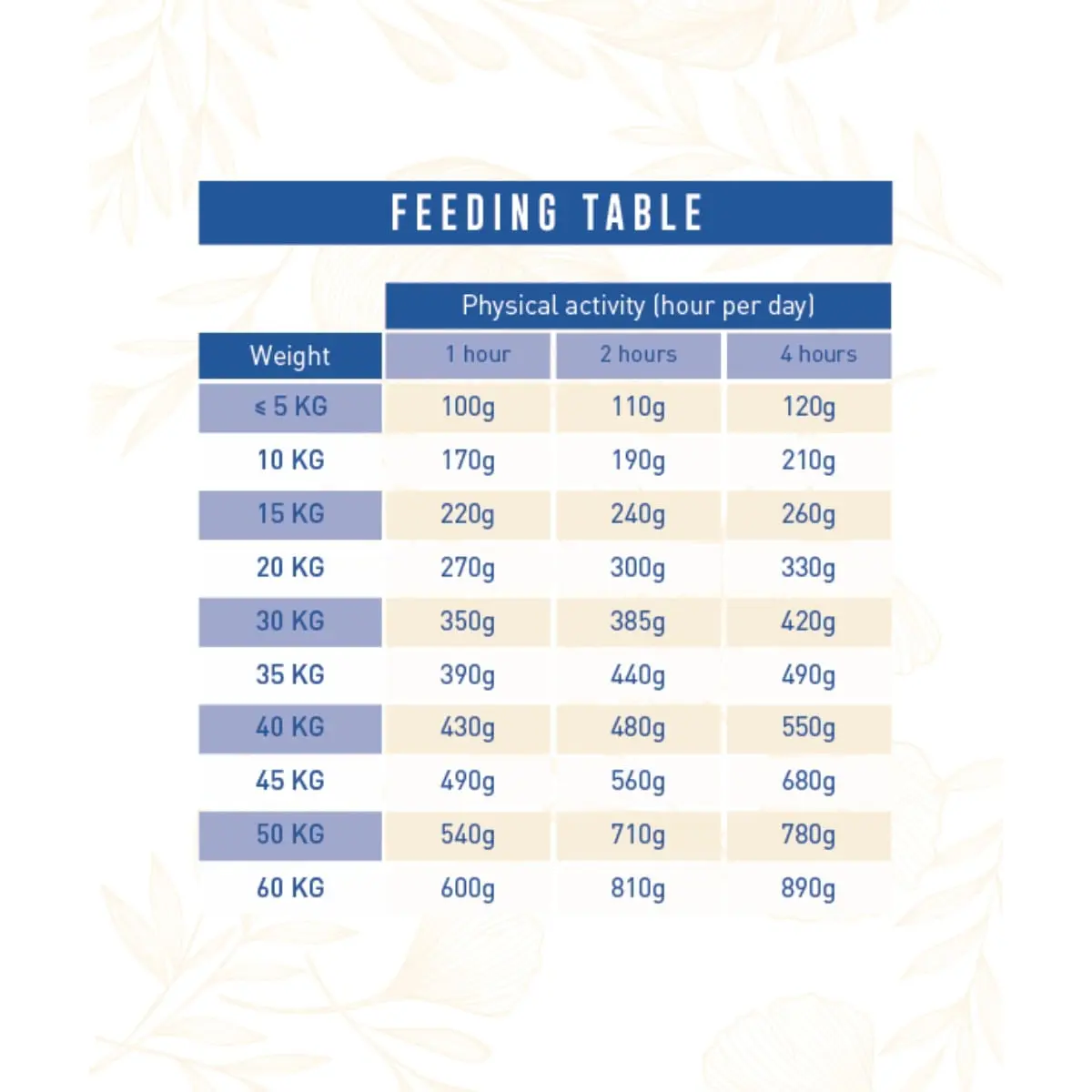 WEEGO Ocean Salmon, XS-XL, Somon, hrana uscata monoproteica fara cereale caini, 10kg - Image 4