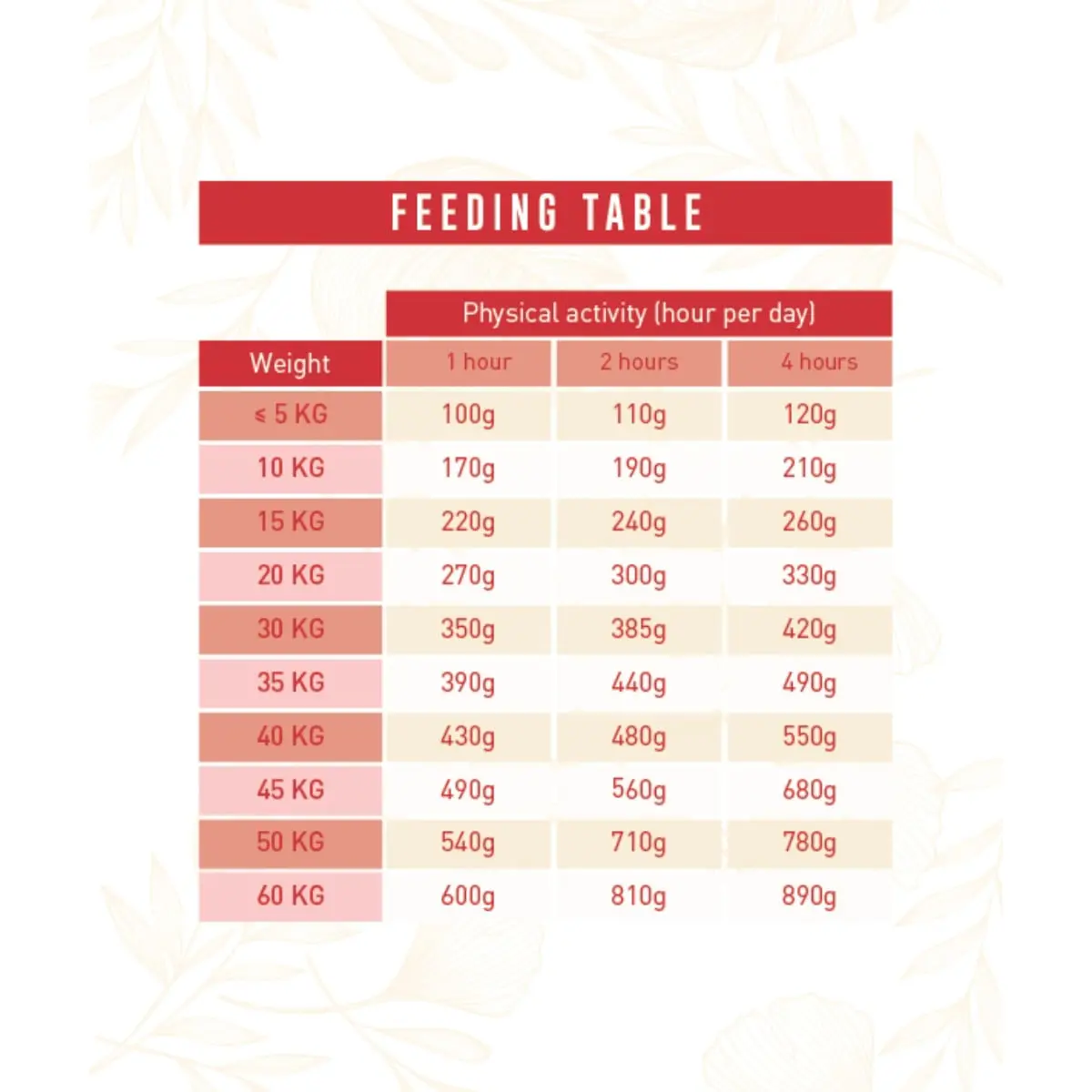 WEEGO Tasty Lamb, XS-XL, Miel, hrana uscata monoproteica fara cereale caini, 10kg - Image 4