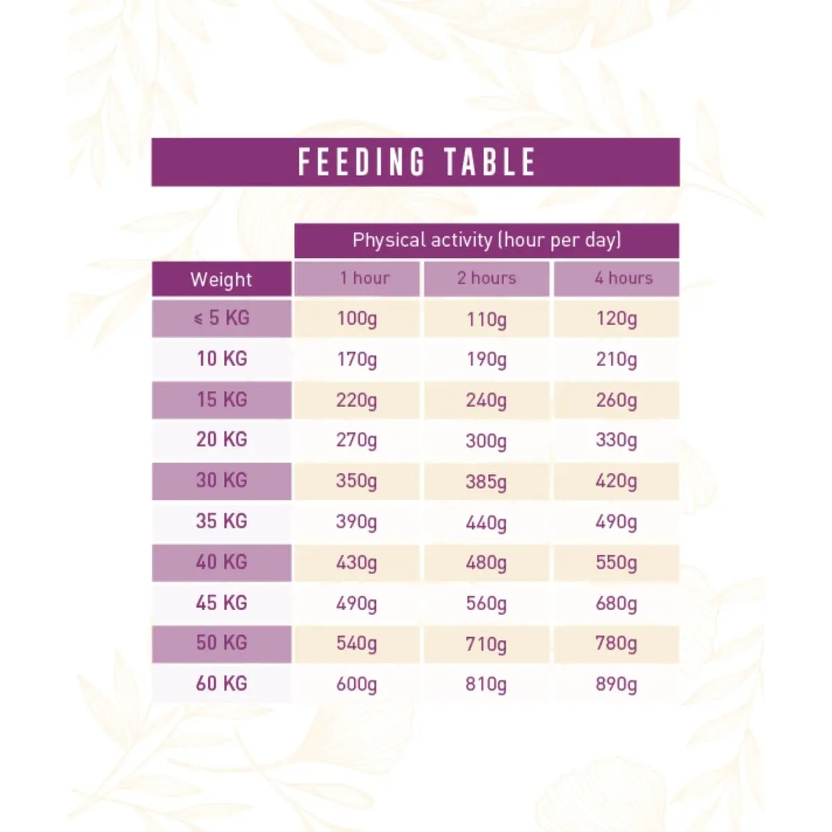 WEEGO Light Gourment Turkey, XS-XL, Curcan, hrana uscata monoproteica fara cereale caini senior, obezitate, 10kg - Image 4