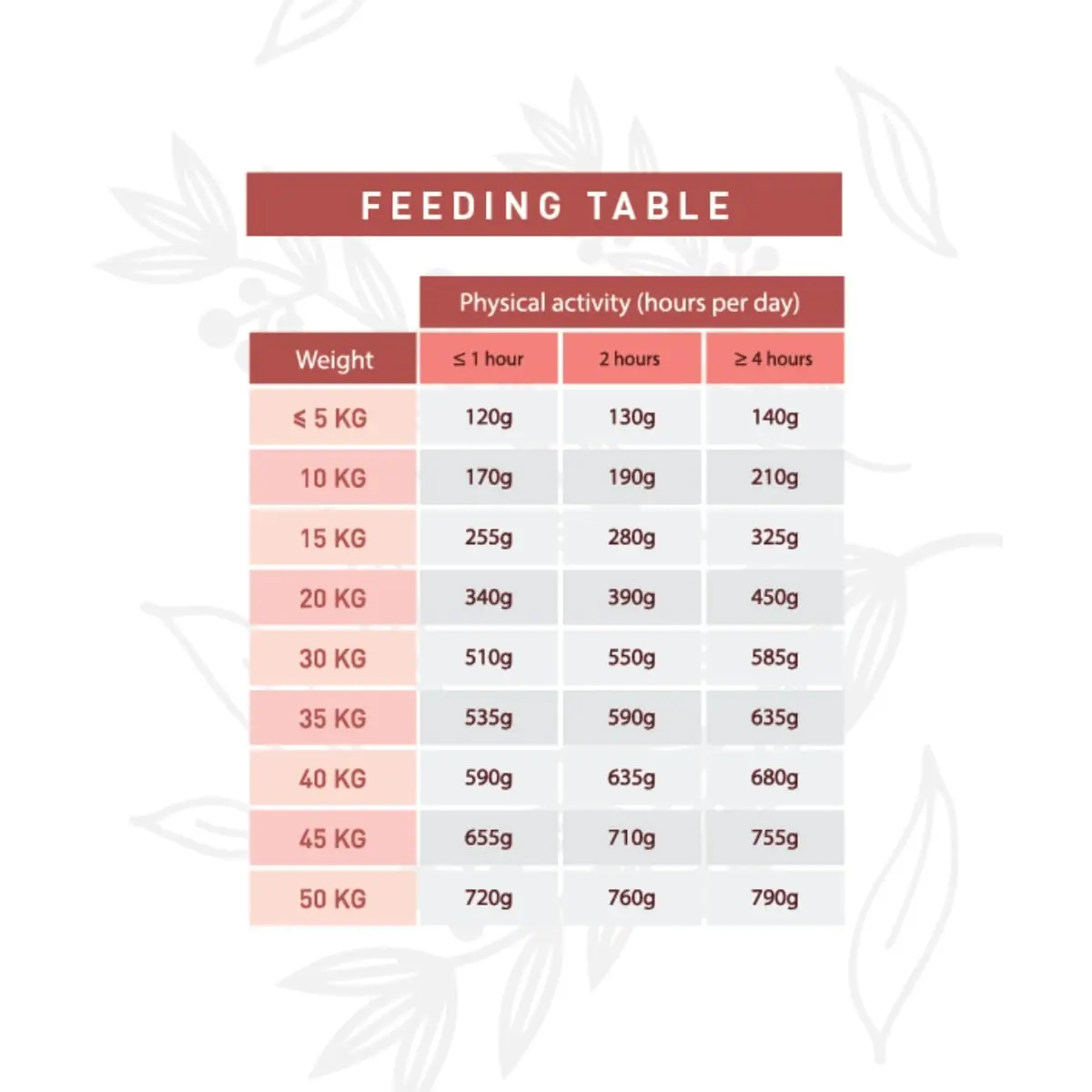 WEEGO, XS-XL, Miel si Goji, hrana uscata caini, 12kg - Image 4