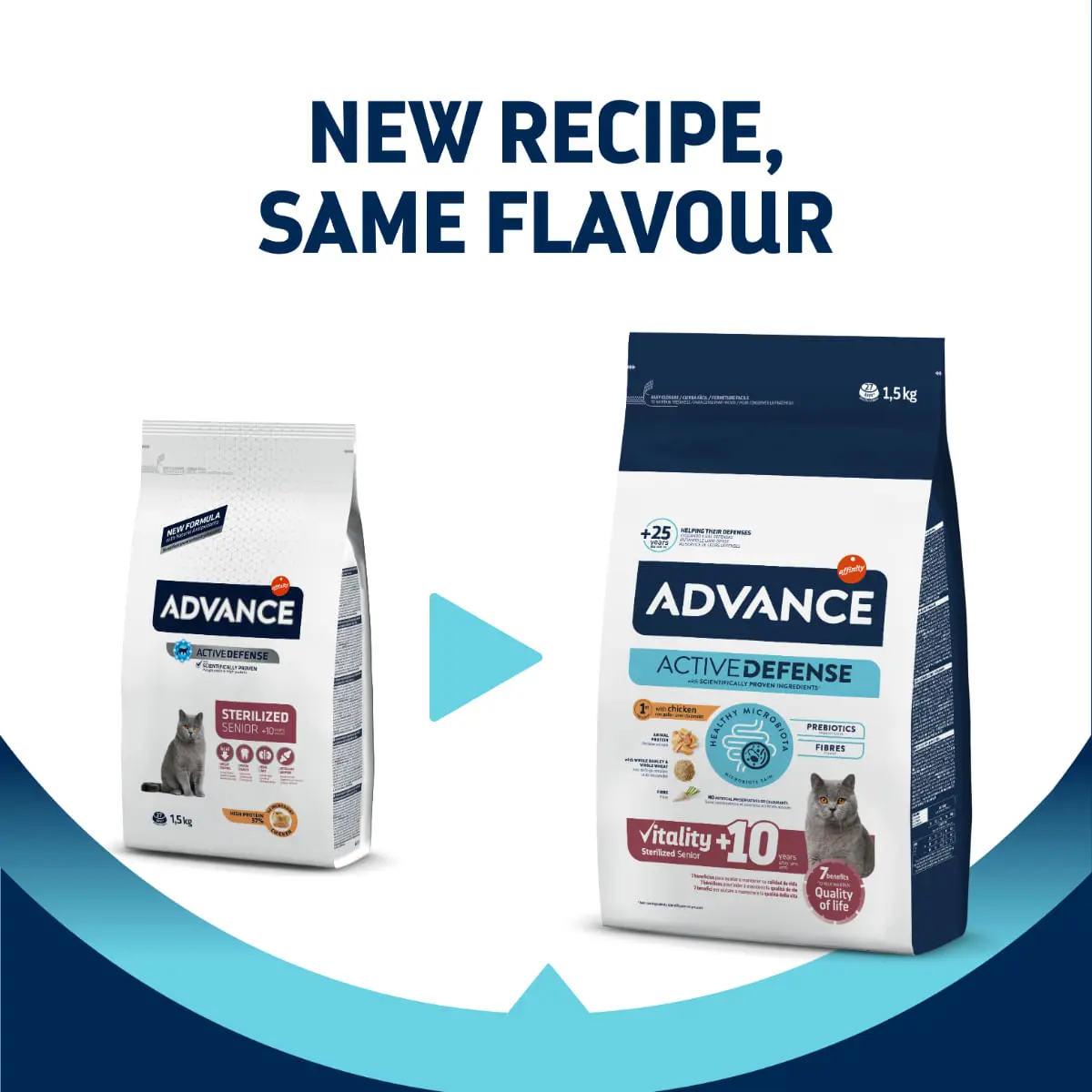 ADVANCE Vitality +10 Sterilised, Pui, hrana uscata pisici sterilizate senior, 1.5kg - Image 3