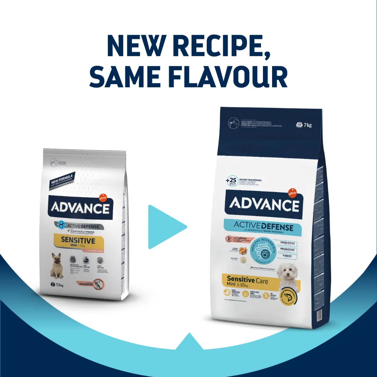 ADVANCE Sensitive Care Mini, XS-S, Somon, hrana uscata caini, sistem digestiv, 7kg - Image 3