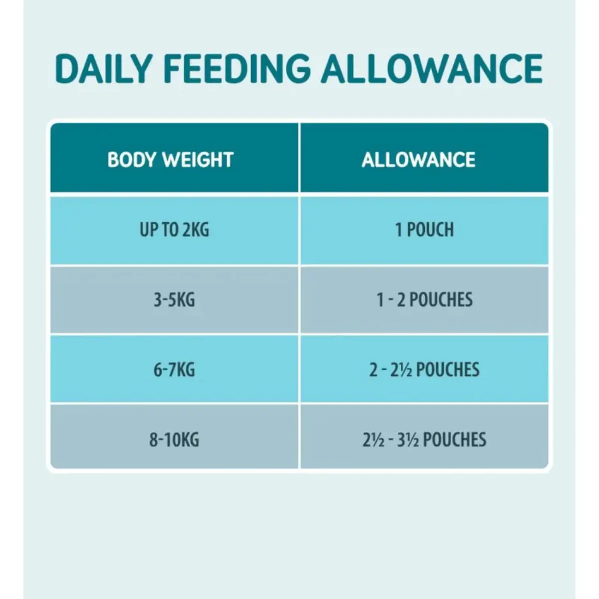 NATURO Mini, XS-S, Pui si Cartofi, plic hrana umeda fara cereale caini, (in suc propriu), 150g - Image 4