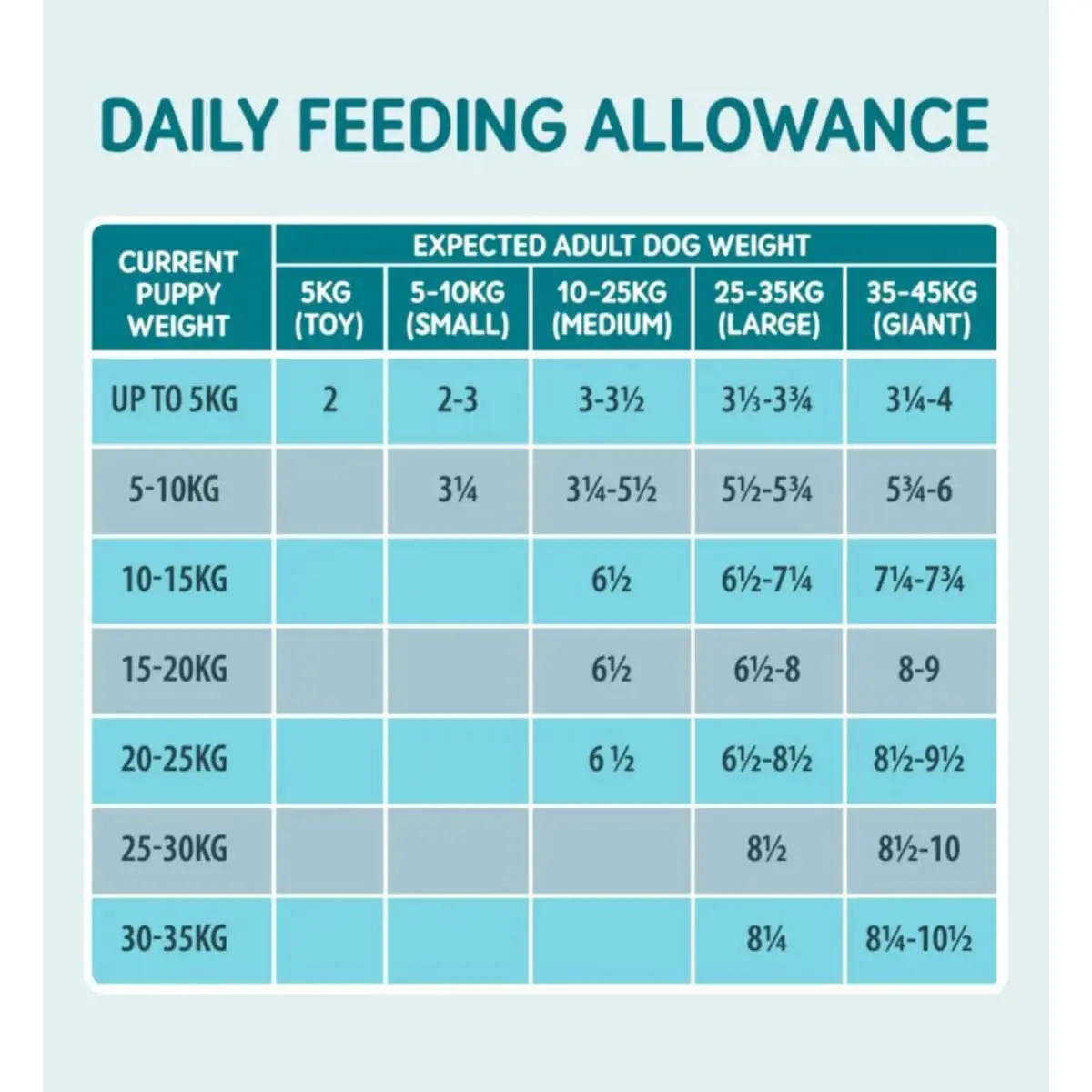 NATURO Puppy, XS-XL, Pui, plic hrana umeda fara cereale caini junior, (in suc propriu), 150g - Image 4