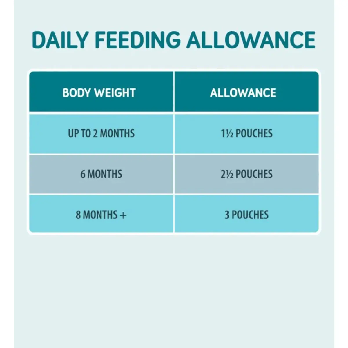 NATURO Kitten, Pui, plic hrana umeda fara cereale pisici junior, (pate), 85g - Image 4