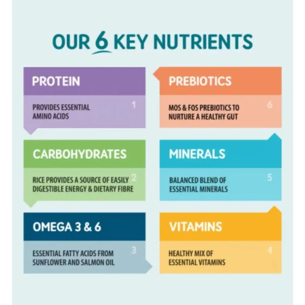 NATURO Puppy, XS-XL, Pui, tavita, cutie hrana umeda fara cereale caini junior, (in suc propriu), 400g - Image 5