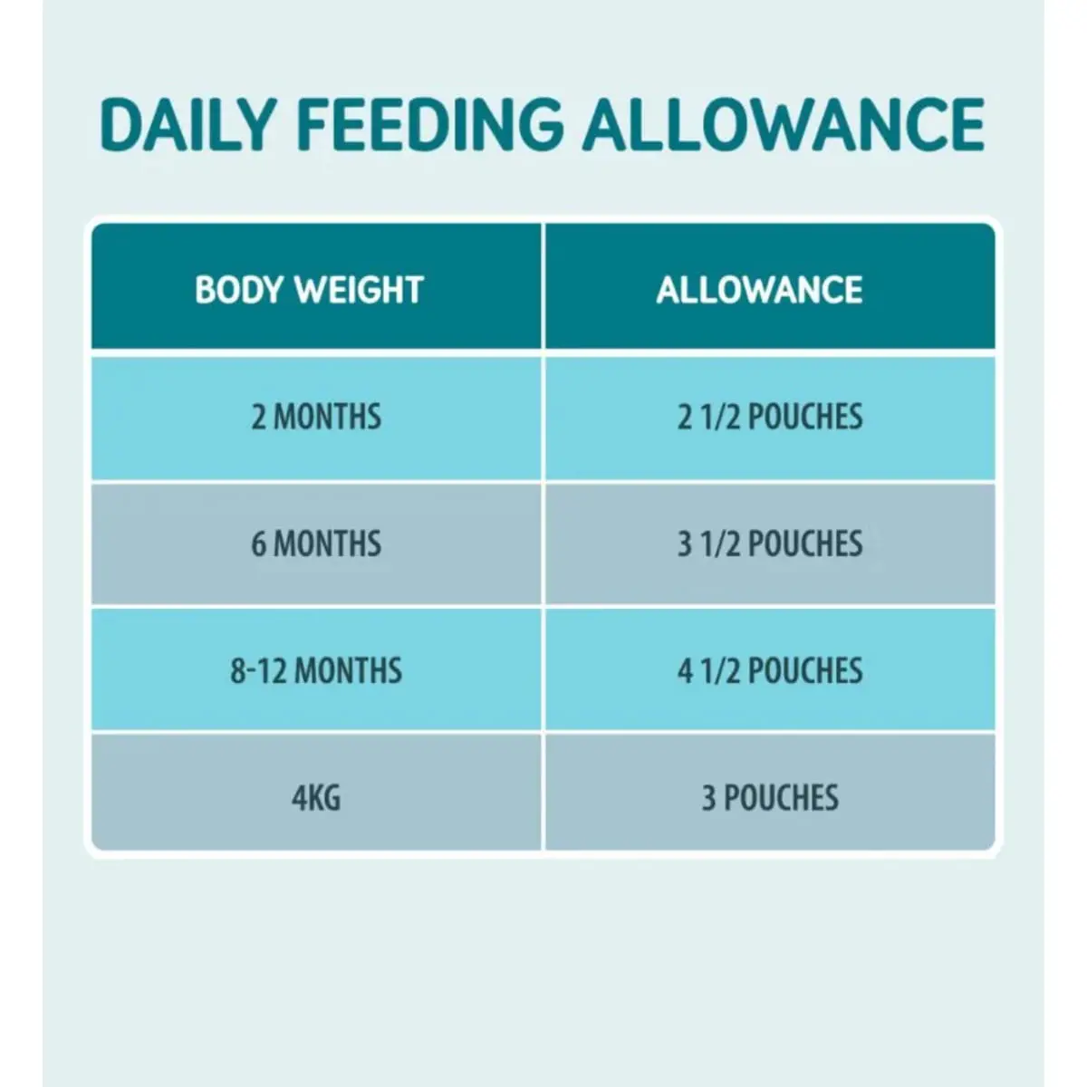 NATURO Indoor Sterilised, Pui, plic hrana umeda fara cereale pisici sterilizate, (pate), 85g - Image 6