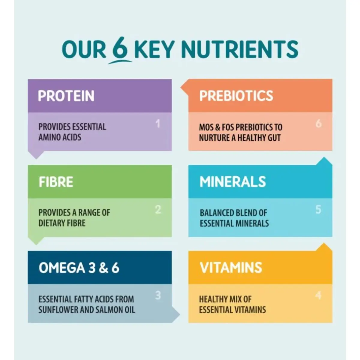 NATURO Indoor Sterilised, Pui, plic hrana umeda fara cereale pisici sterilizate, (pate), 85g - Image 7