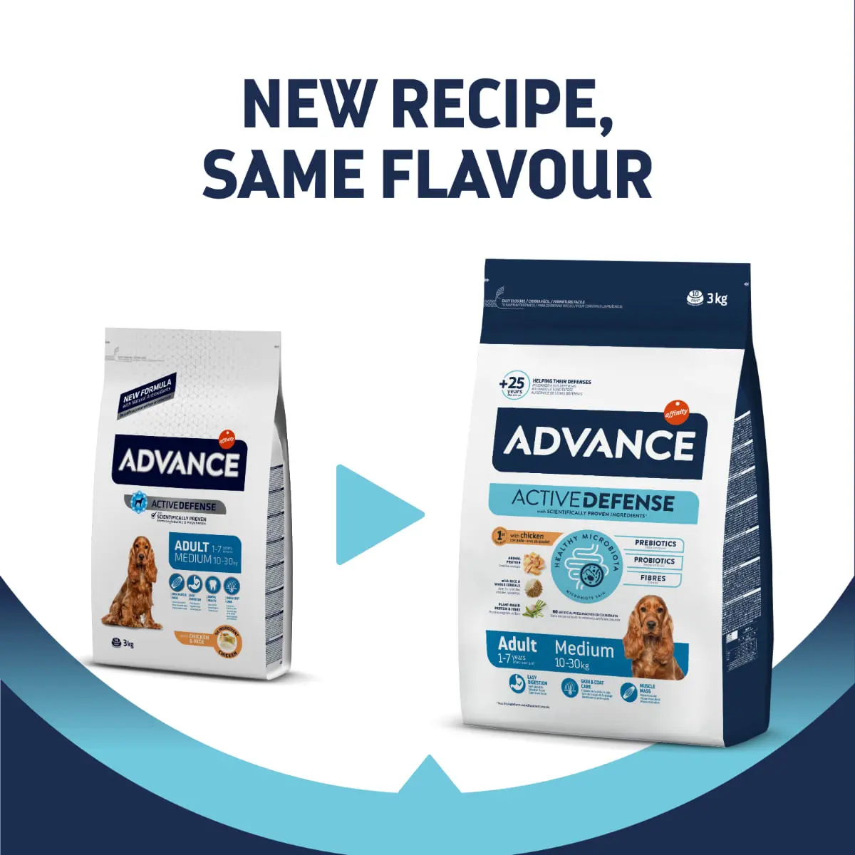 ADVANCE Adult Medium, M, Pui, hrana uscata caini, 3kg - Image 2
